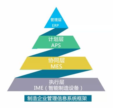 智能制造浪潮中，紙包裝企業(yè)如何邁向智能化管理新階段