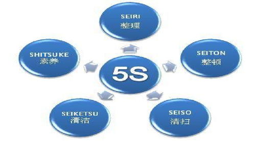 質(zhì)量管理九步曲 您的企業(yè)在哪一步？