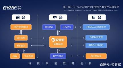線上教育燒錢45億，盈利難在哪？民辦培訓(xùn)機(jī)構(gòu)該向特斯拉和校管家學(xué)什么